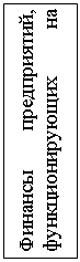 Подпись: Финансы предприятий, функционирующих на коммерческой основе