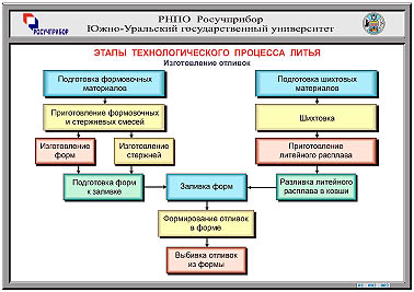 Вернуться к списку