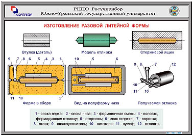 Вернуться к списку