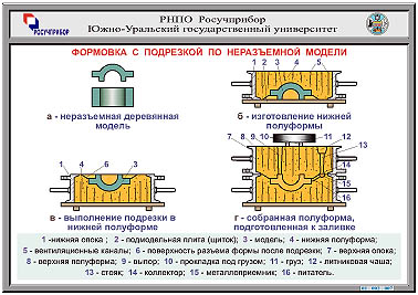 Вернуться к списку