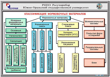 Вернуться к списку