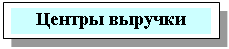 Подпись: Центры выручки