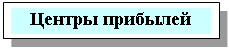 Подпись: Центры прибылей