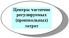 Овал: Центры частично регулируемых (произвольных)
затрат
