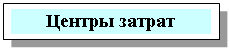 Подпись: Центры затрат