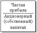 Подпись: Чистая
прибыль
Акционерный
(собственный)
капитал
