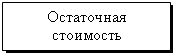 Подпись: Остаточная стои-мость