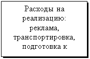 Подпись: Расходы на реализа-цию: реклама, транс-портировка, подго-товка к реализации и др.