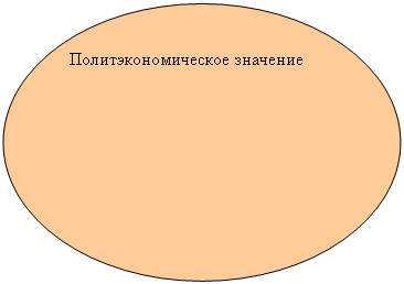 Овал: Политэкономическое значение