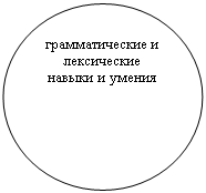 Овал: грамматические и лексические навыки и умения