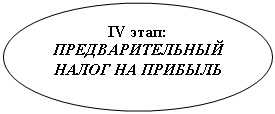 Овал: IV этап: ПРЕДВАРИТЕЛЬНЫЙ НАЛОГ НА ПРИБЫЛЬ