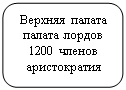 Скругленный прямоугольник: Верхняя палата
палата лордов
1200 членов
аристократия 
