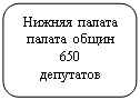 Скругленный прямоугольник: Нижняя палата
палата общин
650
депутатов
