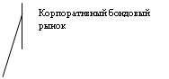 Выноска 2 (с границей): Корпоративный бондовый рынок