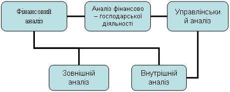 Организационная диаграмма