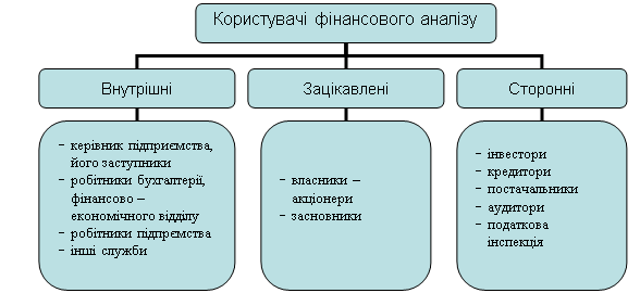 Организационная диаграмма