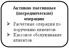 Скругленный прямоугольник: Активно пассивные (посреднические) операции:
Ø	Расчетные операции по поручению клиентов.
Ø	Кассовое обслуживание клиентов.
