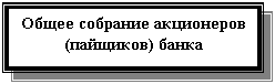 Подпись: Общее собрание акционеров (пайщиков) банка