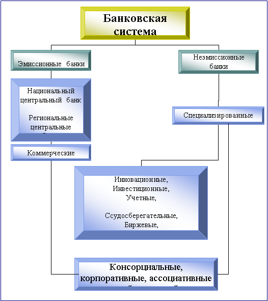 Организационная диаграмма