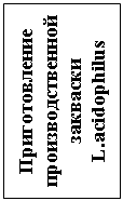 Подпись: Приготовление производственной закваски L.acidophilus 