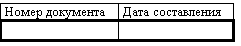 Подпись: Номер документа 	Дата составления 
 	 

