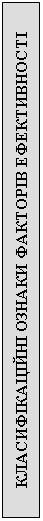 Подпись: КЛАСИФІКАЦІЙНІ ОЗНАКИ ФАКТОРІВ ЕФЕКТИВНОСТІ ДІЯЛЬНОСТІ