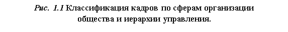 Подпись: Рис. 1.1 Классификация кадров по сферам организации
общества и иерархии управления.
