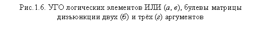 Подпись: Рис.1.6. УГО логических элементов ИЛИ (а, в), булевы матрицы дизъ-юнкции двух (б) и трёх (г) аргументов