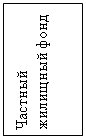 Подпись: Частный жилищный фонд