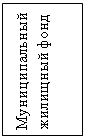 Подпись: Муниципальный жилищный фонд