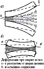Деформации при сварке встык