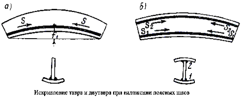 Искривление тавра и двутавра при наложении поясных швов