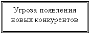 Подпись: Угроза появления новых конкурентов