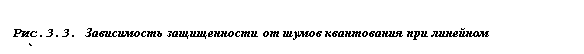 Подпись: Рис.3.3. Зависимость защищенности от шумов квантования при линейном кодировании.

