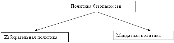 Подпись: Мандатная политика