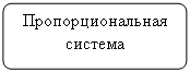 Блок-схема: альтернативный процесс: Пропорциональная система