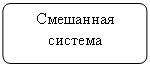 Блок-схема: альтернативный процесс: Смешанная система