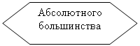 Блок-схема: подготовка: Абсолютного большинства