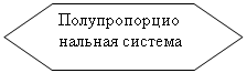 Блок-схема: подготовка: Полупропорциональная система