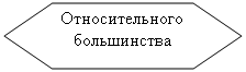 Блок-схема: подготовка: Относительного большинства