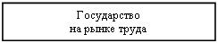 Подпись: Государство
на рынке труда
