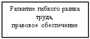 Подпись: Развитие гибкого рынка труда,
правовое  обеспечение
