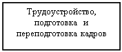 Подпись: Трудоустройство, подготовка  и переподготовка кадров