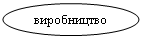 Овал: виробництво