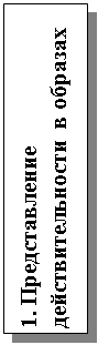 Подпись: 1. Представление действительности в образах
