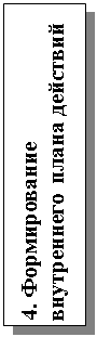 Подпись: 4. Формирование внутреннего плана действий