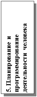 Подпись: 5. Планирование и программирование деятельности человека