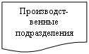 Блок-схема: документ: Производст-венные подразделения