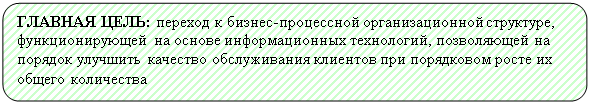 Скругленный прямоугольник: ГЛАВНАЯ ЦЕЛЬ: переход к бизнес-процессной организационной структуре, функционирующей на основе информационных технологий, позволяющей на порядок улучшить качество обслуживания клиентов при порядковом росте их общего количества