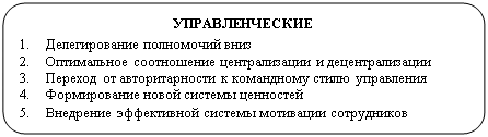 Скругленный прямоугольник: УПРАВЛЕНЧЕСКИЕ

1.	Делегирование полномочий вниз
2.	Оптимальное соотношение централизации и децентрализации
3.	Переход от авторитарности к командному стилю управления
4.	Формирование новой системы ценностей
5.	Внедрение эффективной системы мотивации сотрудников
